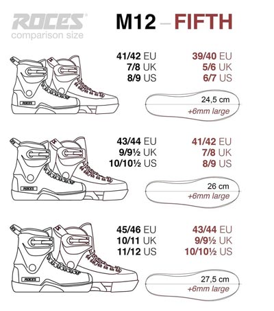 Roces M12 Size Chart